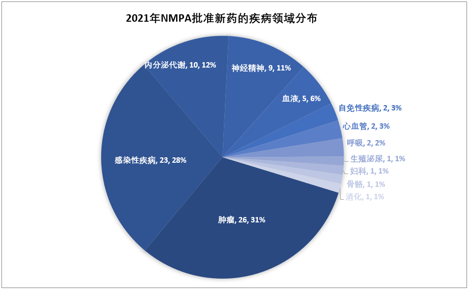 尊龙凯时人生就是博(中国)Z6官网