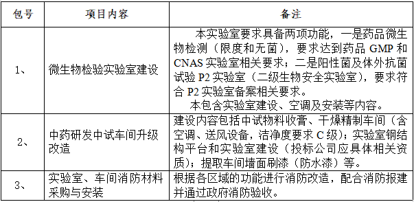 尊龙凯时人生就是博(中国)Z6官网