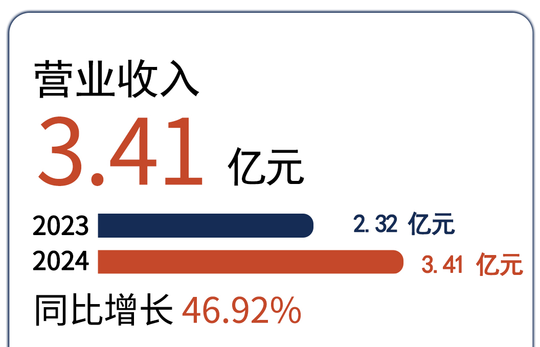 尊龙凯时人生就是博(中国)Z6官网